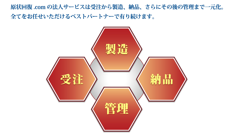 原状回復.COM 横浜・川崎・神奈川・東京の原状回復ならお任せ！の法人サービスは受注から製造、納品、その後の管理まで一元化。全てをお任せいただけるベストパートナーで有り続けます